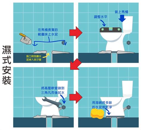 裝馬桶|了解馬桶安裝工法：乾式安裝 vs 濕式安裝